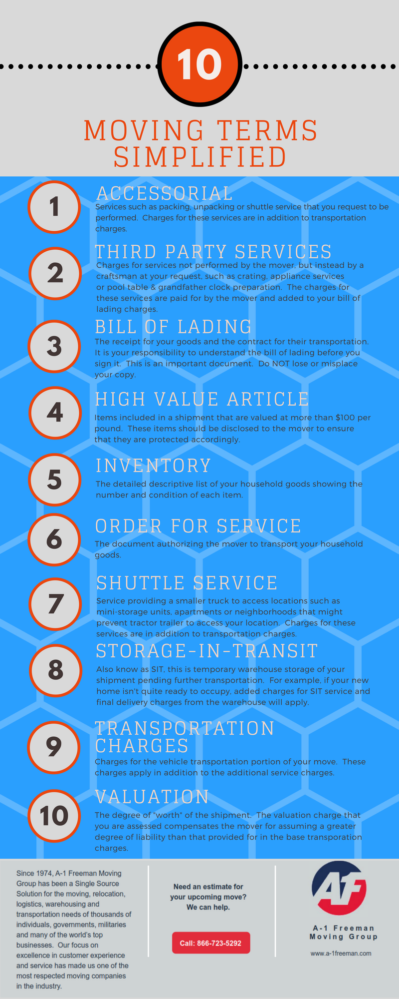 A-1 Freeman Moving Group Austin Moving Terms Infographic